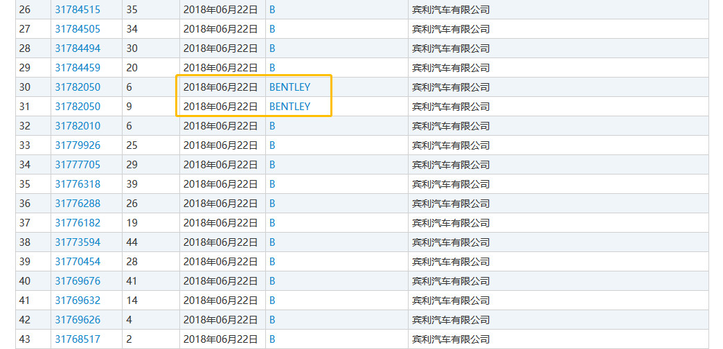 賓利汽車申請(qǐng)300余件賓利商標(biāo)，被認(rèn)定為非正常申請(qǐng)！什么情況？