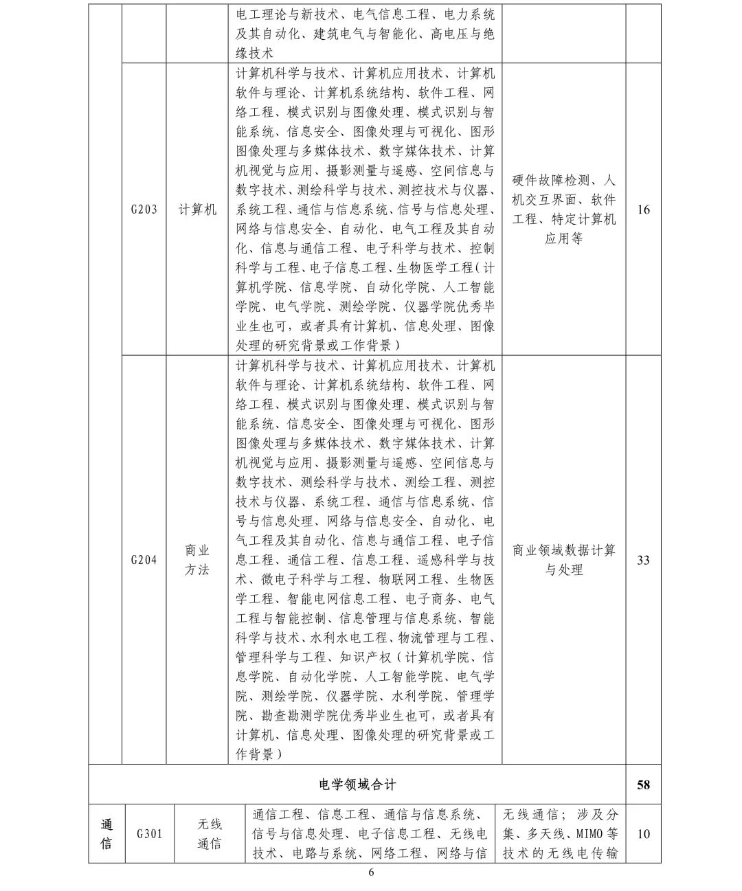 聘261名專利審查員！國(guó)知局專利審協(xié)廣東中心2019年春季招聘啟事