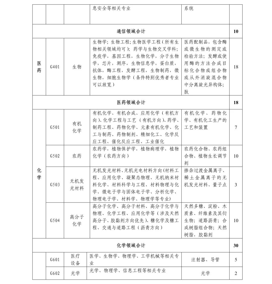 聘261名專利審查員！國知局專利審協(xié)廣東中心2019年春季招聘啟事