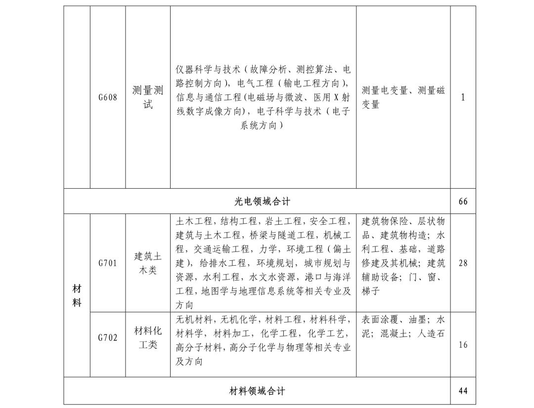 聘261名專利審查員！國(guó)知局專利審協(xié)廣東中心2019年春季招聘啟事