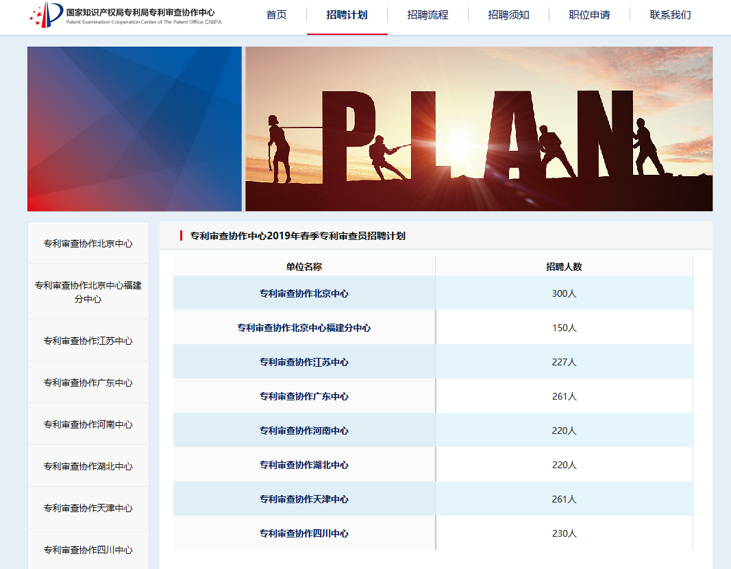 再聘專利審查員1869名！2019年國家知識產權局專利局春季擴充招聘