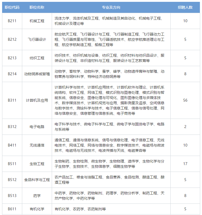 再聘專利審查員1869名！2019年國家知識產權局專利局春季擴充招聘