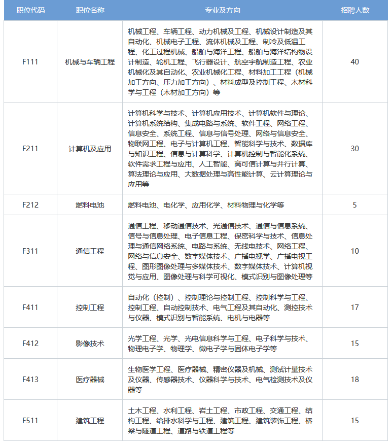 再聘專利審查員1869名！2019年國家知識產權局專利局春季擴充招聘