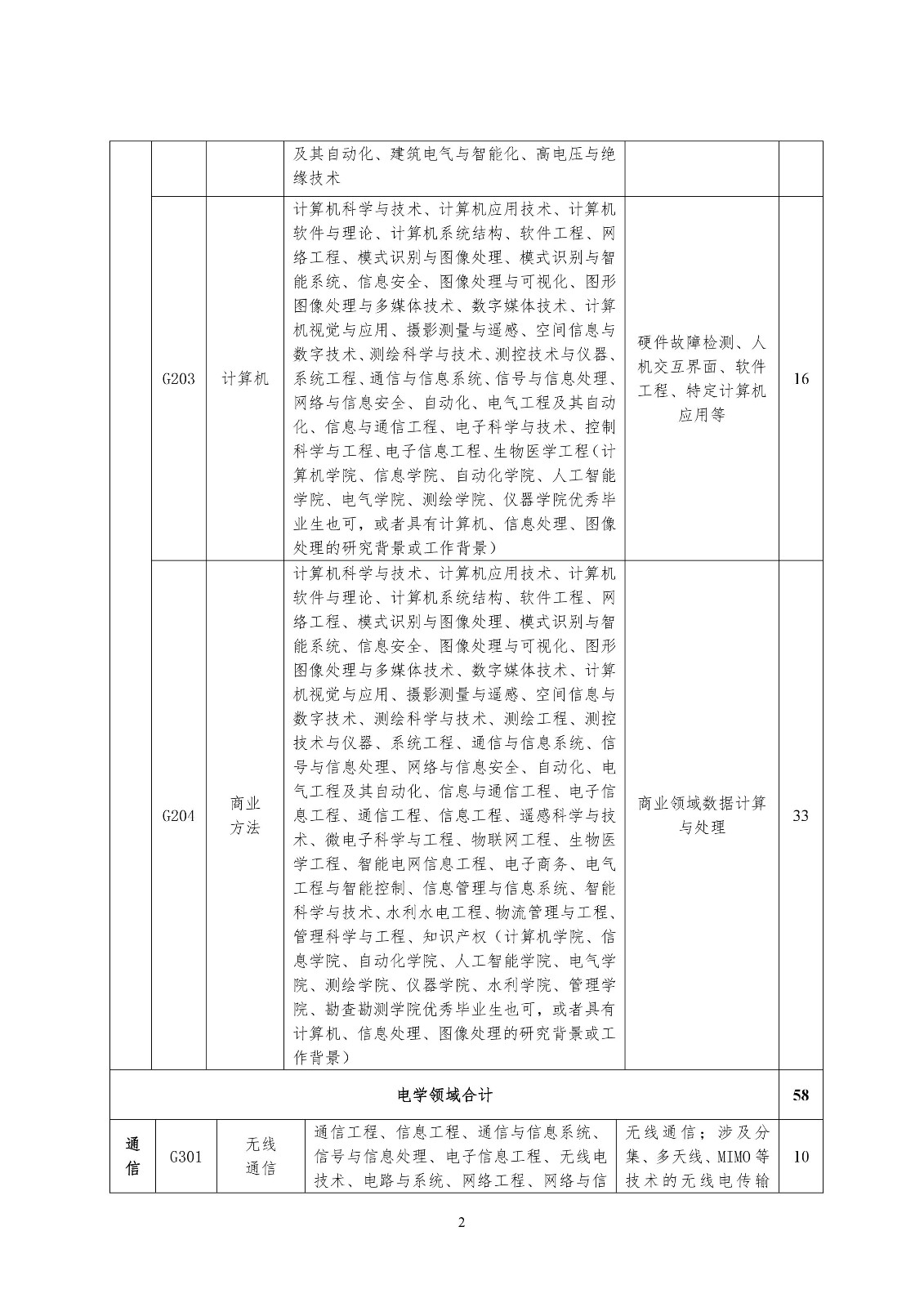 再聘專利審查員1869名！2019年國家知識產權局專利局春季擴充招聘