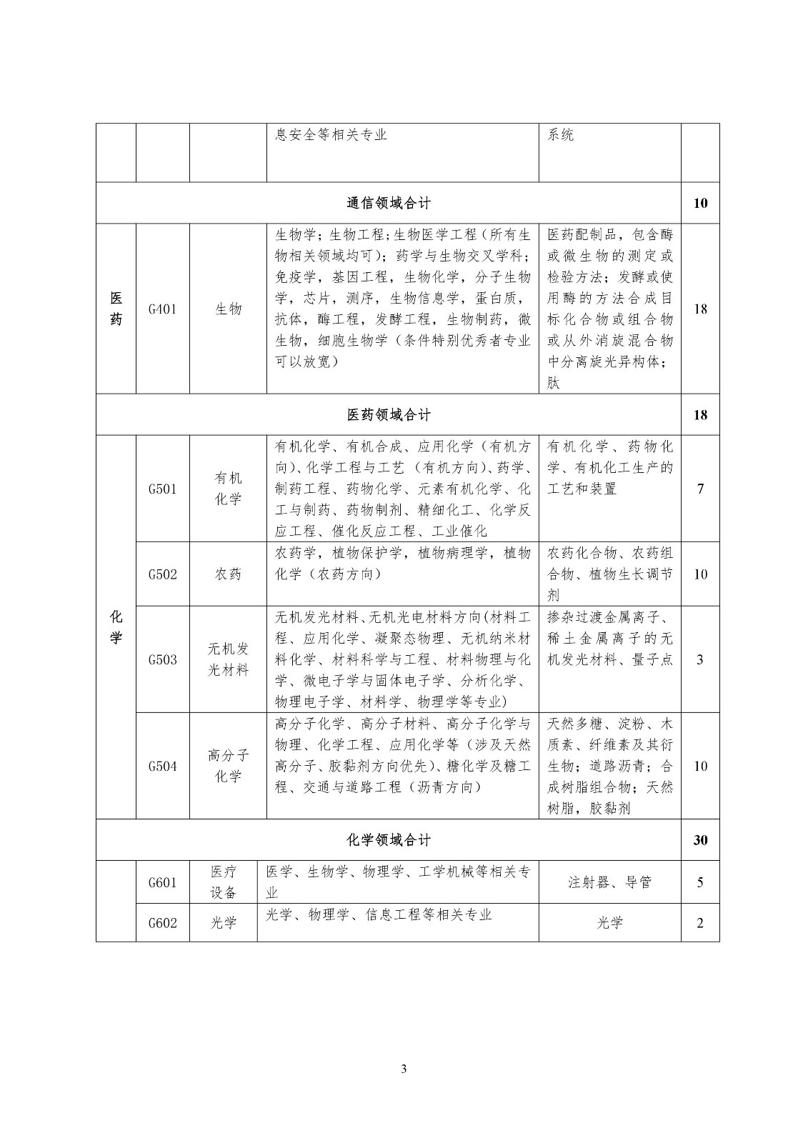 再聘專利審查員1869名！2019年國家知識產權局專利局春季擴充招聘