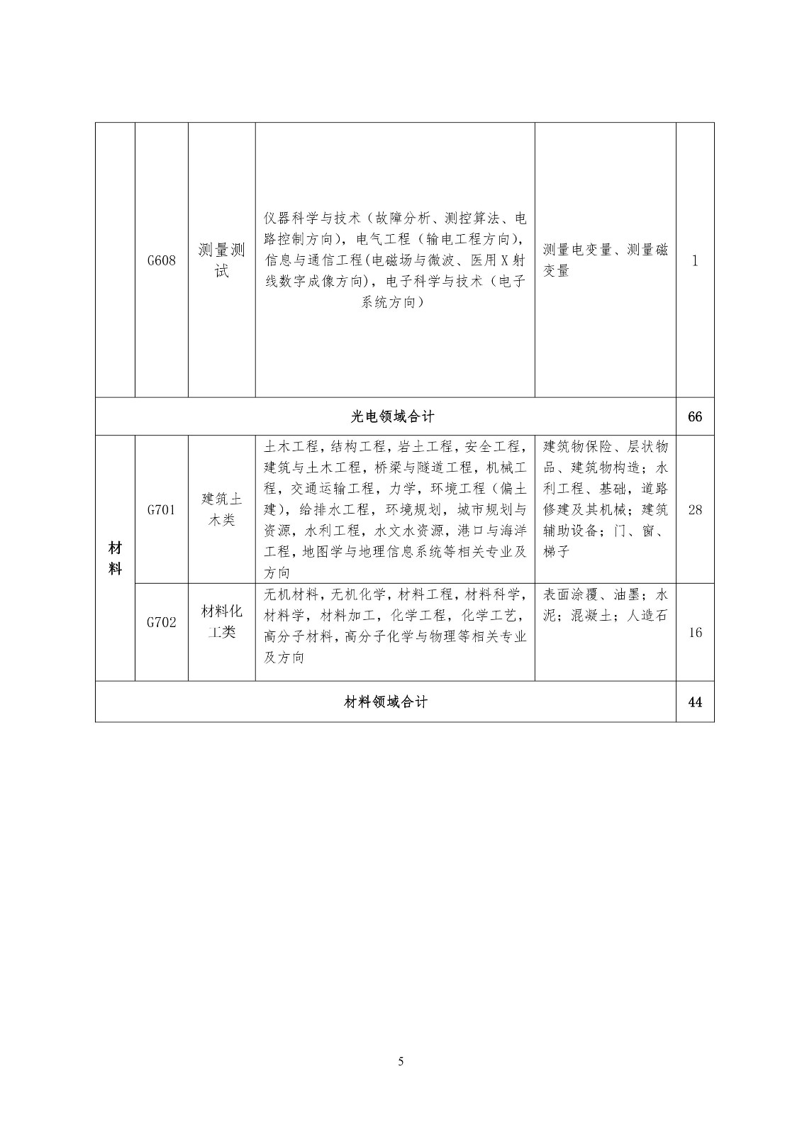 再聘專利審查員1869名！2019年國家知識產權局專利局春季擴充招聘