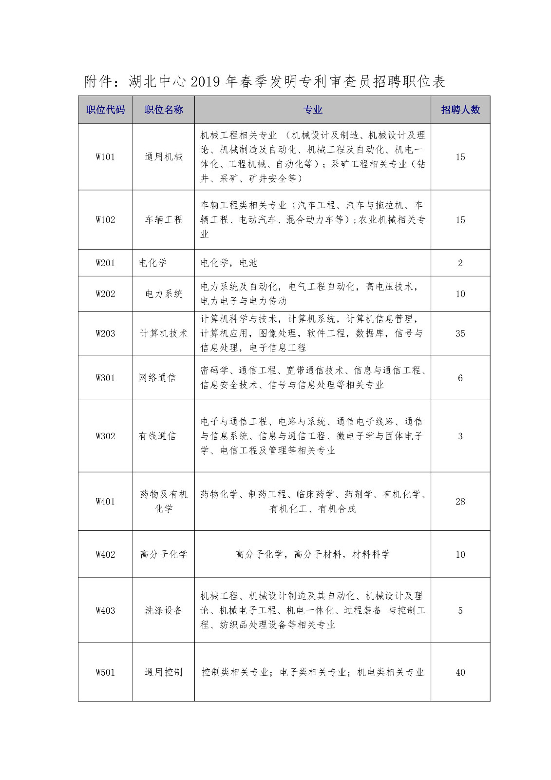 再聘專利審查員1869名！2019年國家知識產權局專利局春季擴充招聘