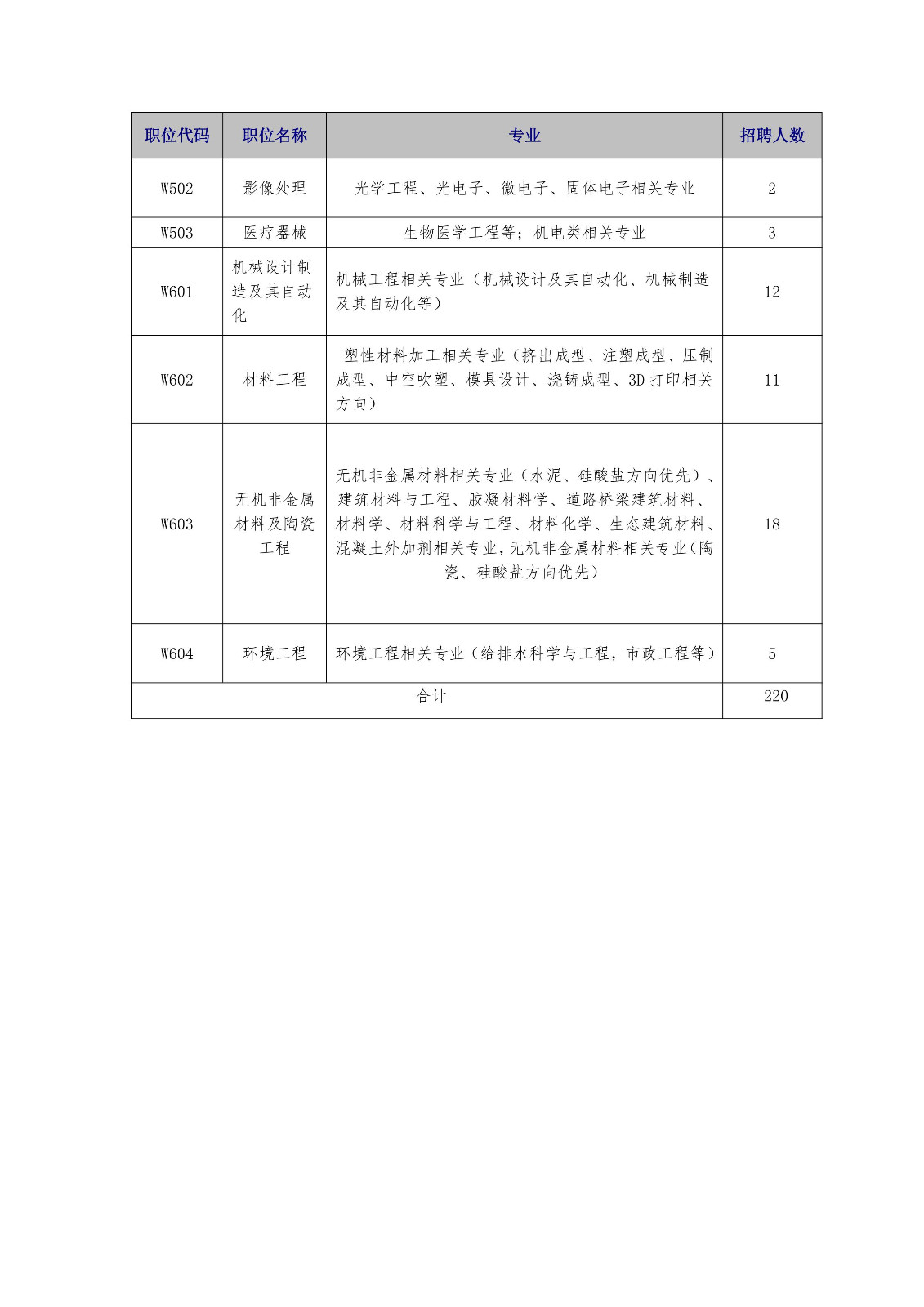 再聘專利審查員1869名！2019年國家知識產權局專利局春季擴充招聘