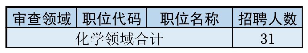 再聘專利審查員1869名！2019年國家知識產權局專利局春季擴充招聘