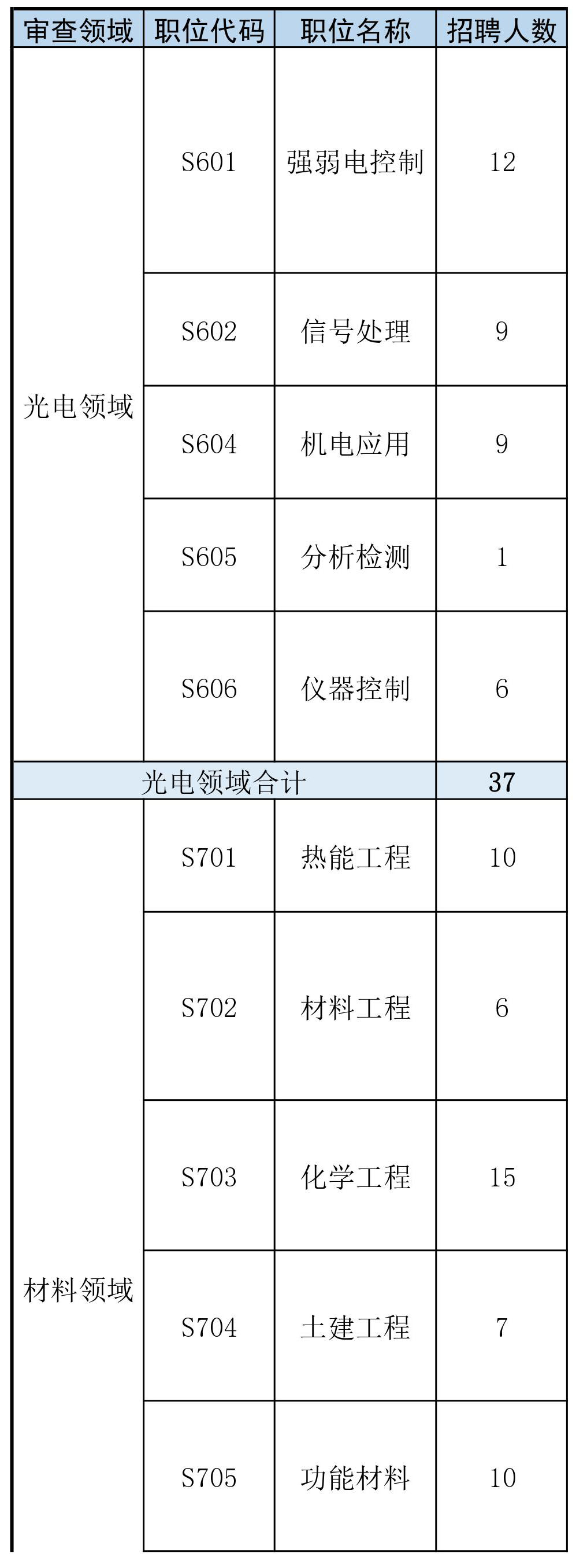 再聘專利審查員1869名！2019年國家知識產權局專利局春季擴充招聘