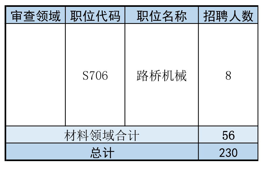 再聘專利審查員1869名！2019年國家知識產權局專利局春季擴充招聘