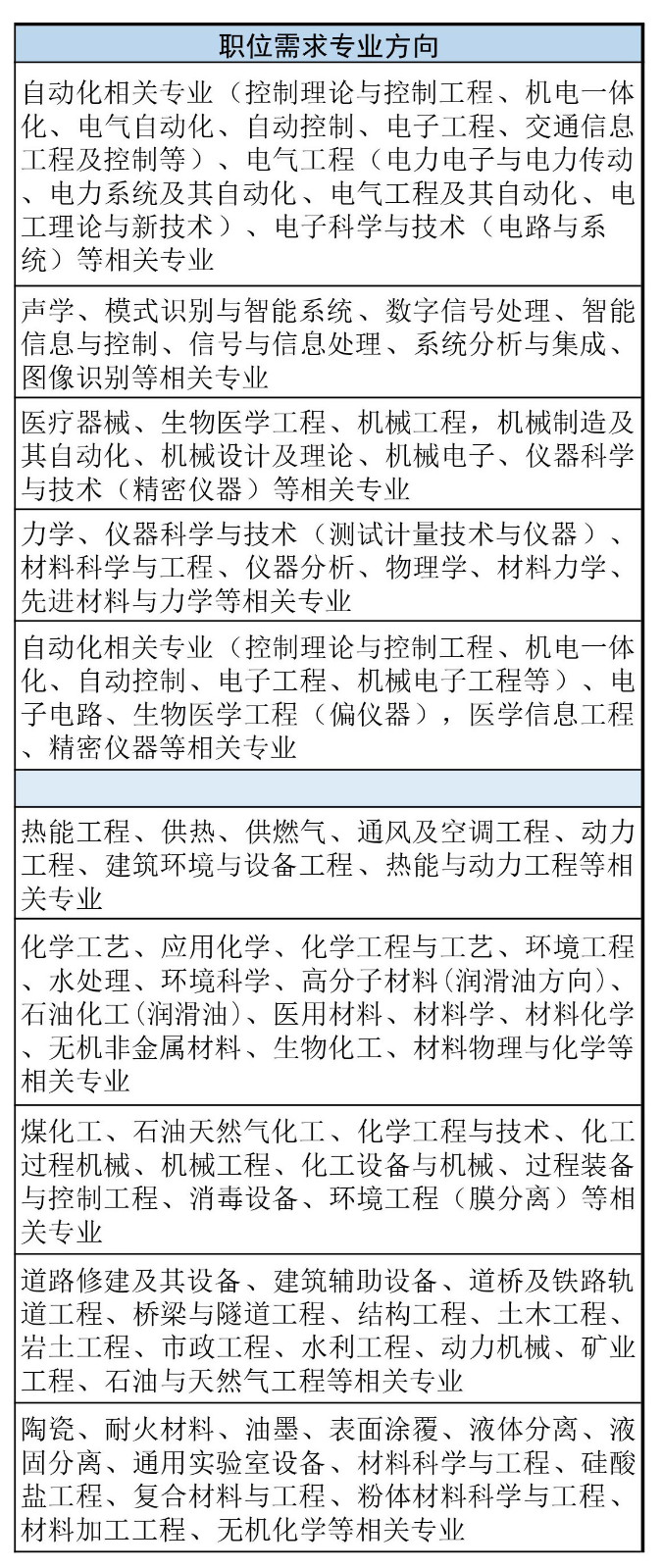 再聘專利審查員1869名！2019年國家知識產權局專利局春季擴充招聘