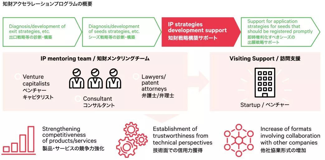 日本發(fā)布2019專利局現(xiàn)狀報告