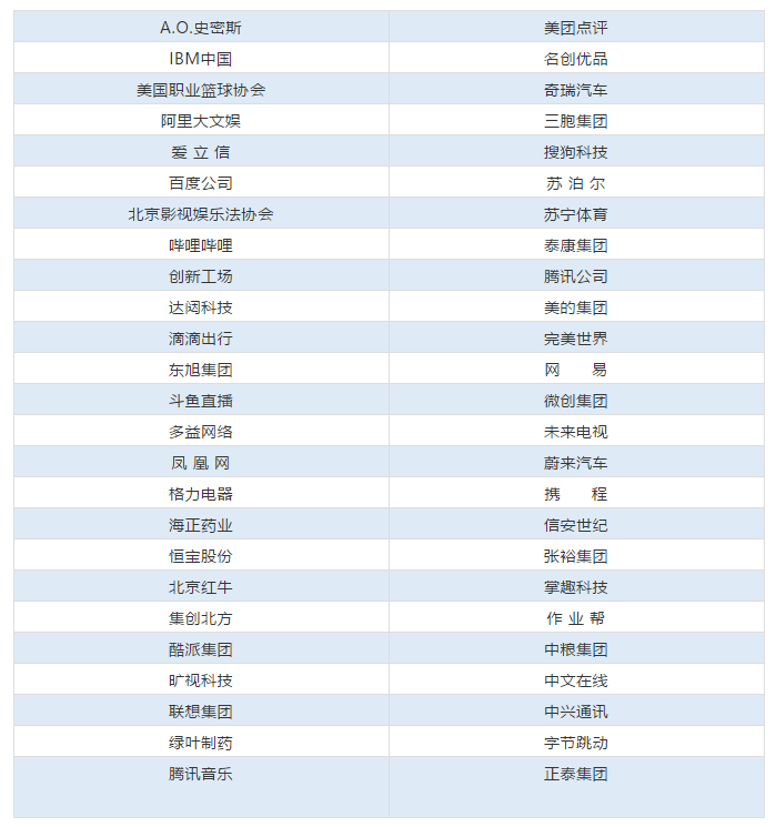 50位企業(yè)評審名單公布！中國優(yōu)秀知識產(chǎn)權(quán)律師TOP50即將出爐