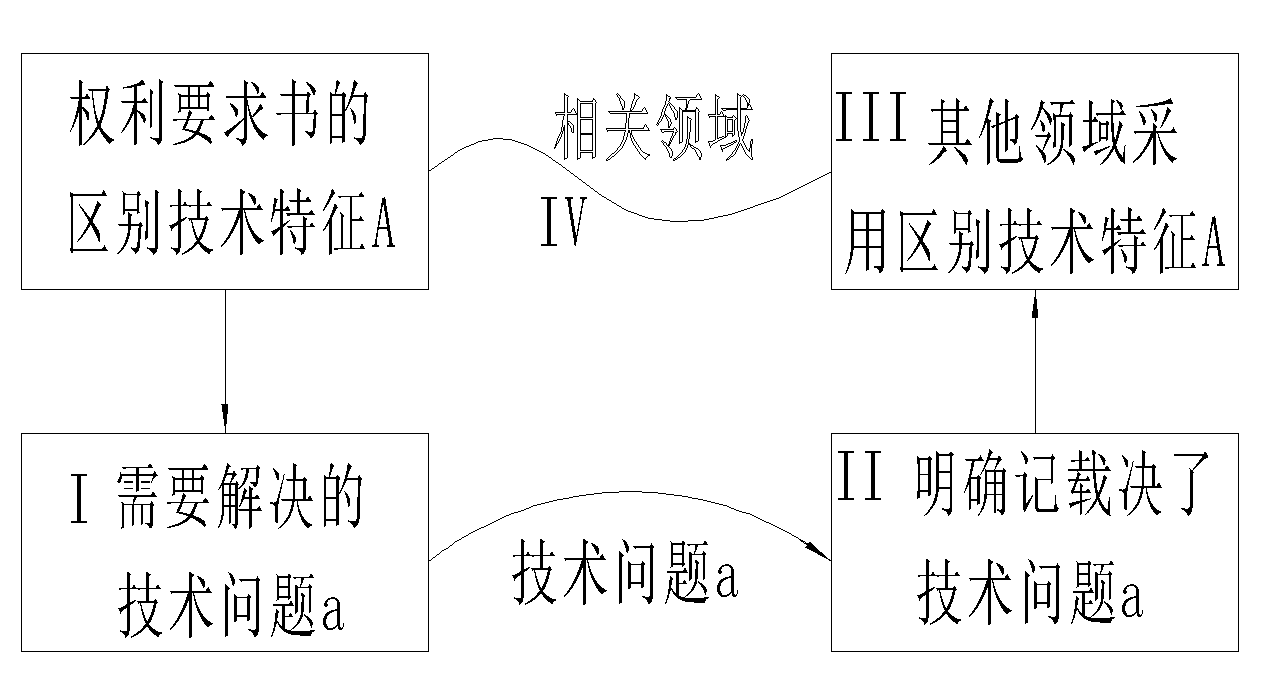 利用法律思維來探討實(shí)用新型專利的創(chuàng)造性