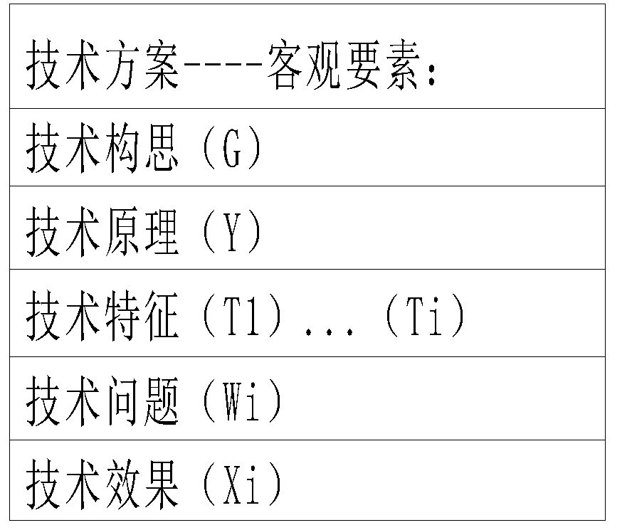 利用法律思維來探討實(shí)用新型專利的創(chuàng)造性