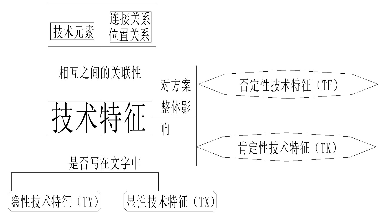 利用法律思維來探討實(shí)用新型專利的創(chuàng)造性