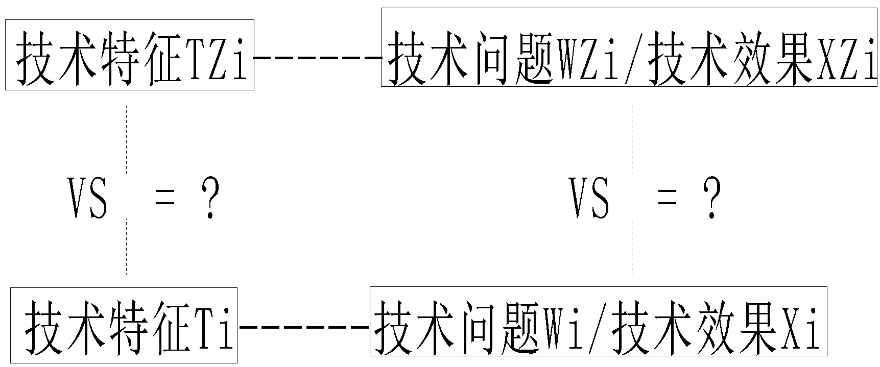 利用法律思維來探討實(shí)用新型專利的創(chuàng)造性