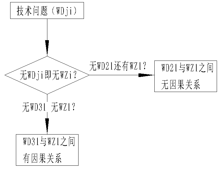 利用法律思維來探討實(shí)用新型專利的創(chuàng)造性