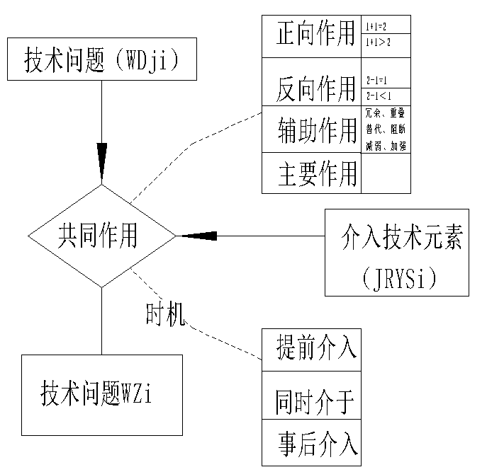 利用法律思維來探討實(shí)用新型專利的創(chuàng)造性