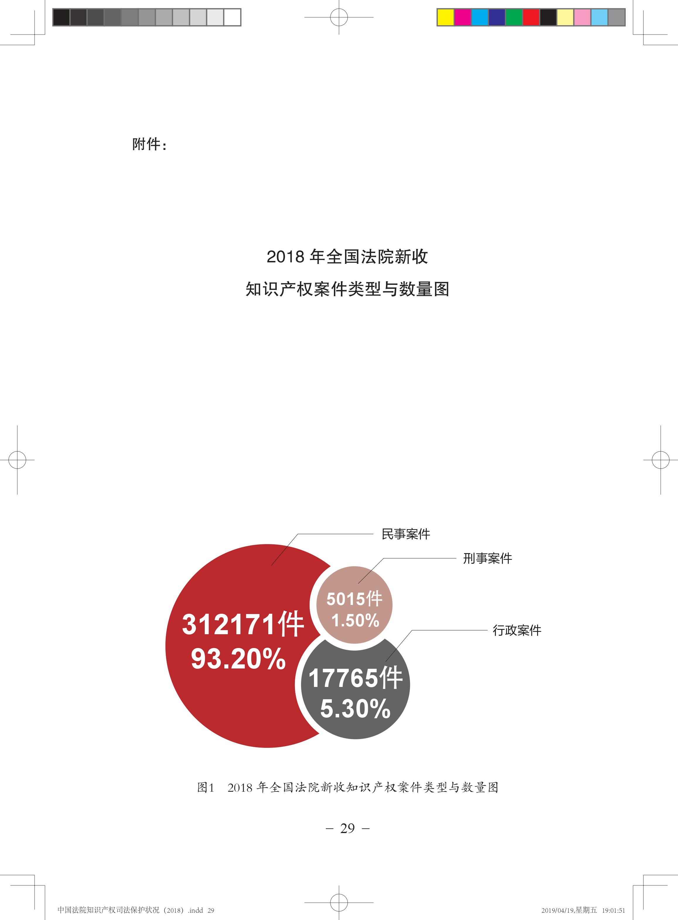 《中國(guó)法院知識(shí)產(chǎn)權(quán)司法保護(hù)狀況（2018年）》白皮書(shū)全文