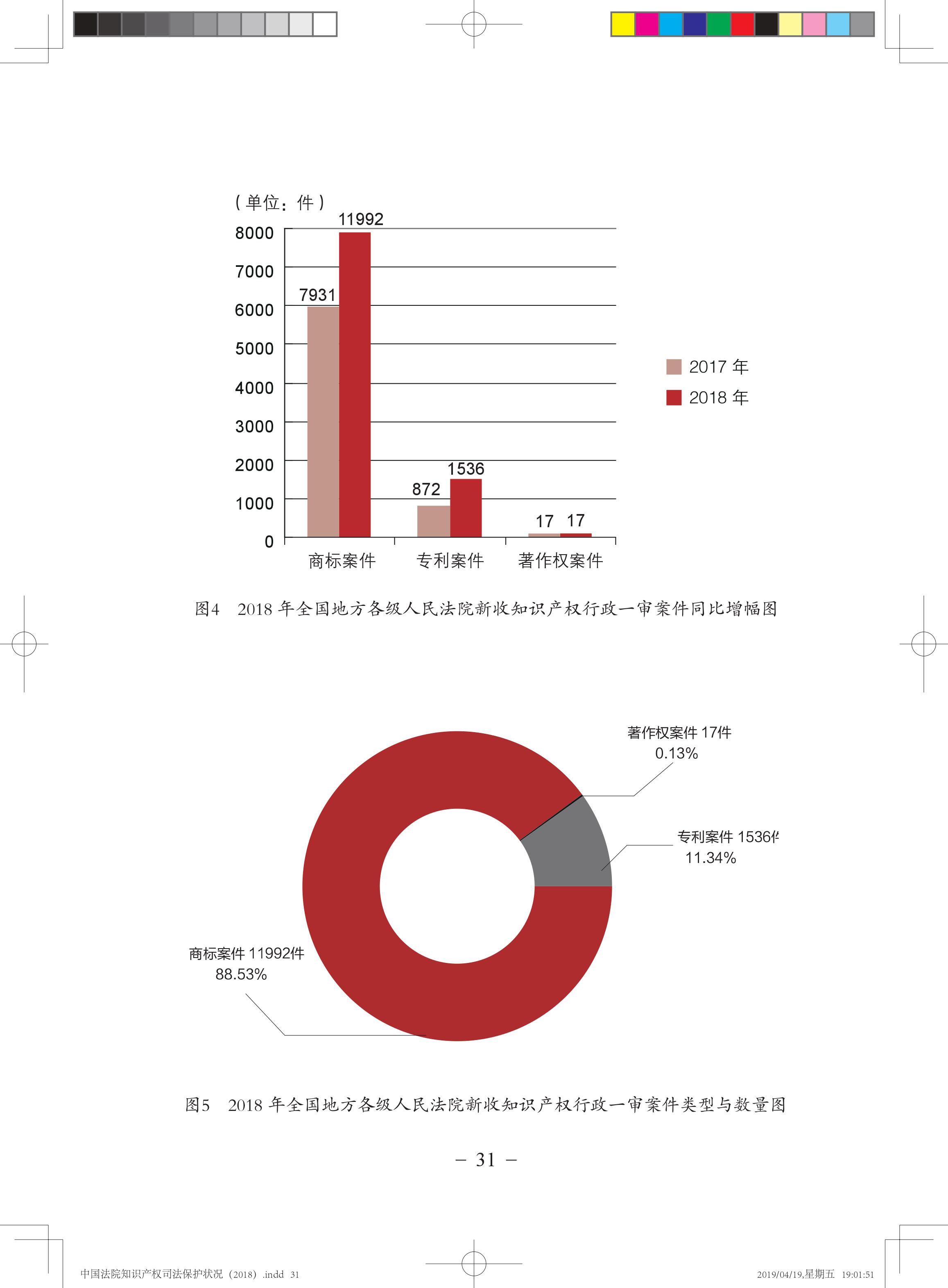 《中國(guó)法院知識(shí)產(chǎn)權(quán)司法保護(hù)狀況（2018年）》白皮書(shū)全文