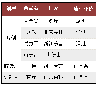 立普妥專利到期后，看中國“阿托伐他汀”專利發(fā)展