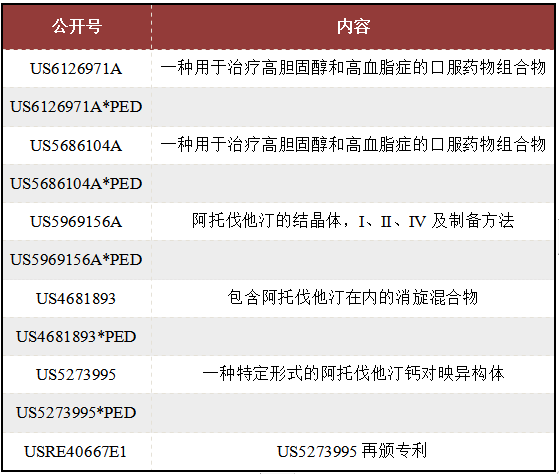 立普妥專利到期后，看中國“阿托伐他汀”專利發(fā)展