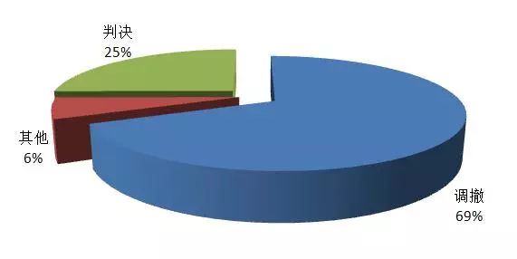 上海知產(chǎn)法院發(fā)布2017-2018年專利案件和計(jì)算機(jī)軟件著作權(quán)案件白皮書及典型案例