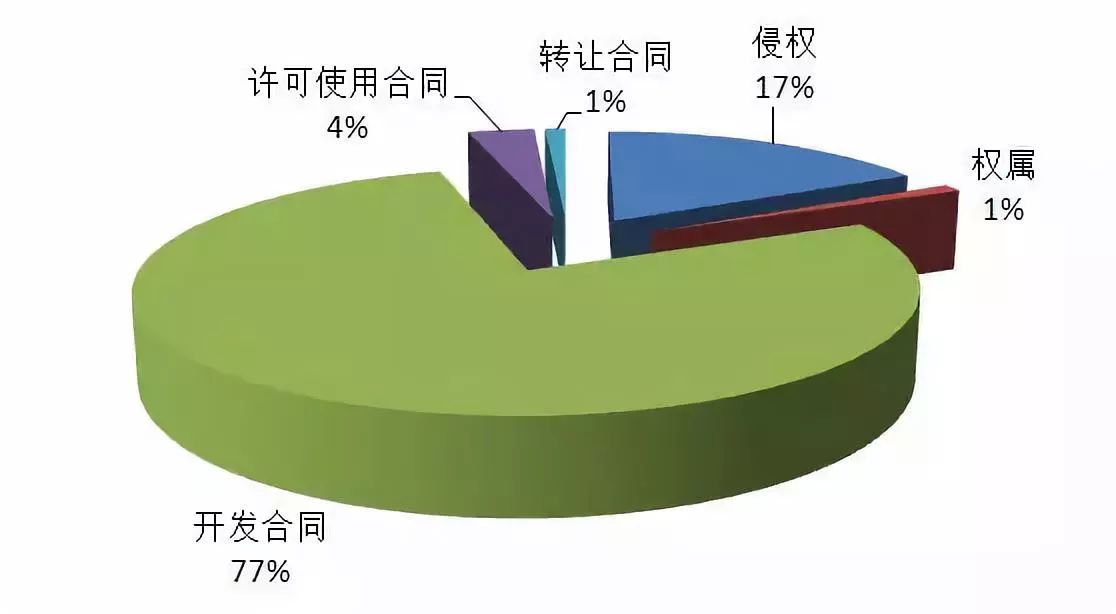 上海知產(chǎn)法院發(fā)布2017-2018年專利案件和計(jì)算機(jī)軟件著作權(quán)案件白皮書及典型案例