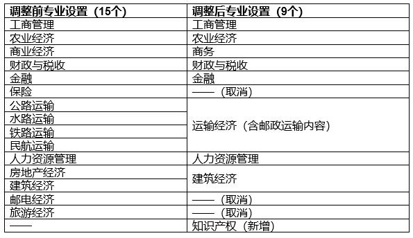 剛剛！人社部：新增知識產(chǎn)權(quán)專業(yè)！全國從業(yè)人員規(guī)模超過100萬人