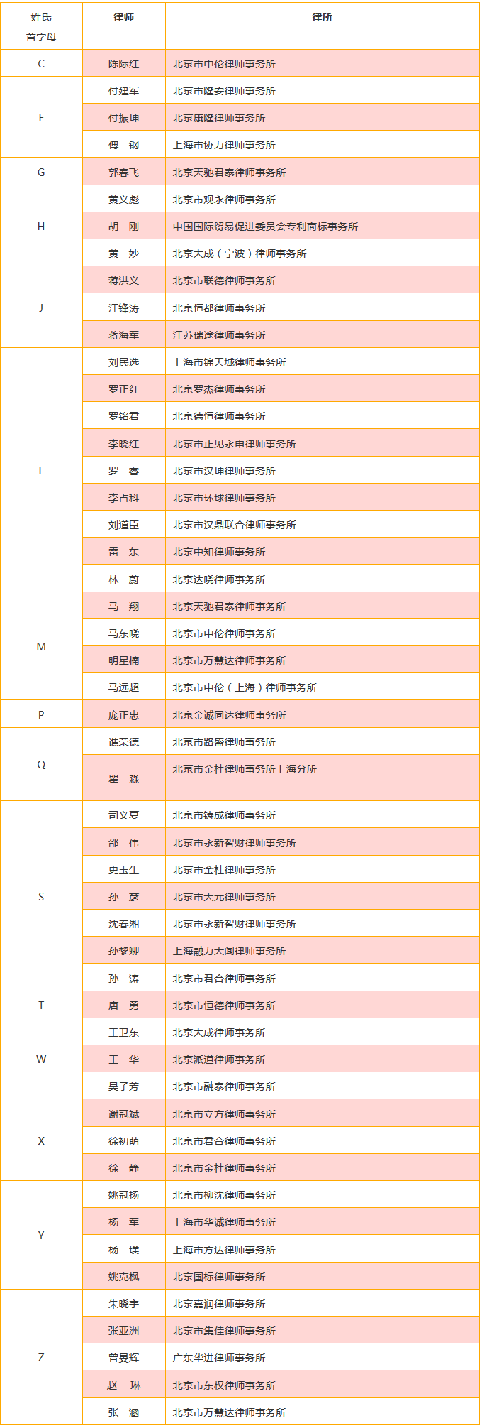 重磅發(fā)布！中國優(yōu)秀知識產(chǎn)權(quán)律師榜TOP50揭曉