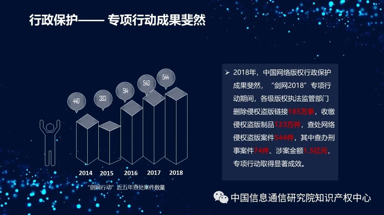 《2018年中國網(wǎng)絡版權(quán)保護年度報告》發(fā)布（附PPT）