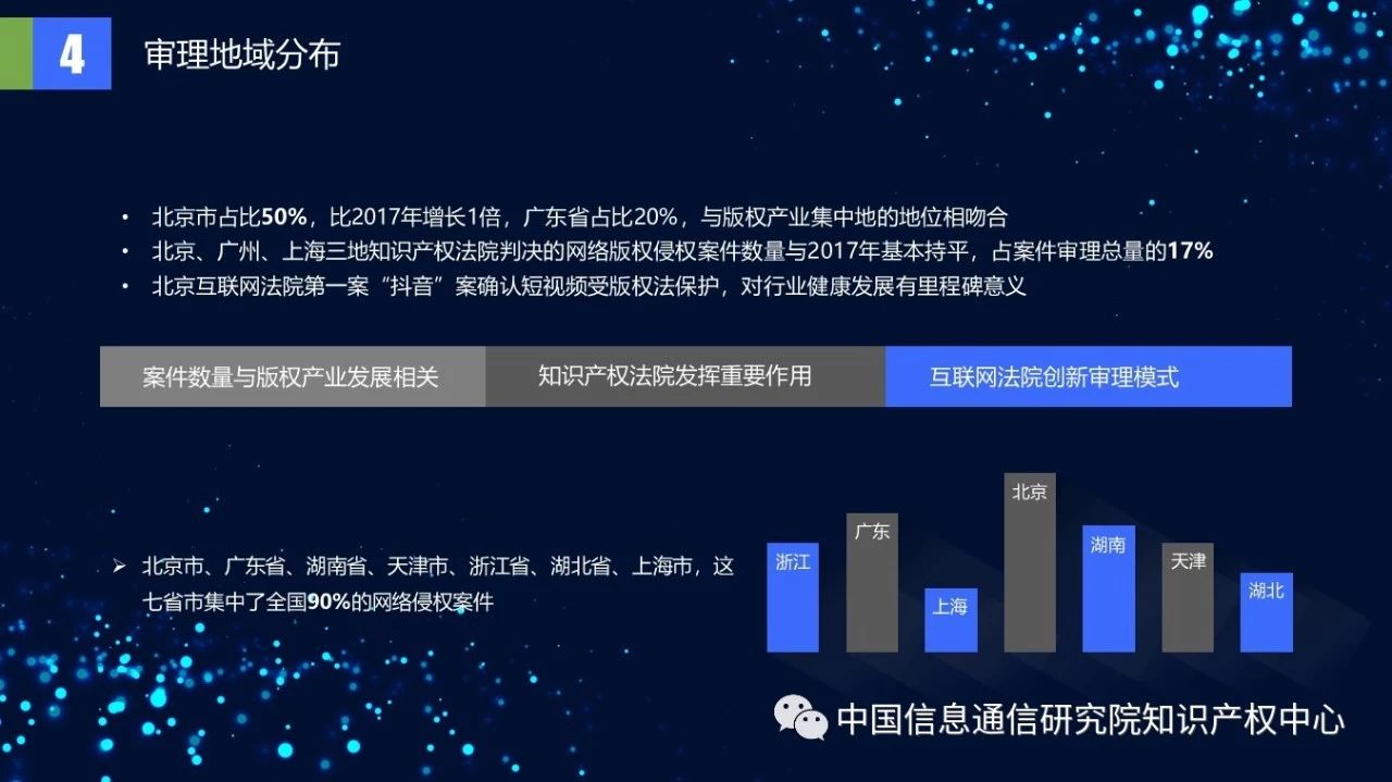 《2018年中國網(wǎng)絡版權(quán)保護年度報告》發(fā)布（附PPT）