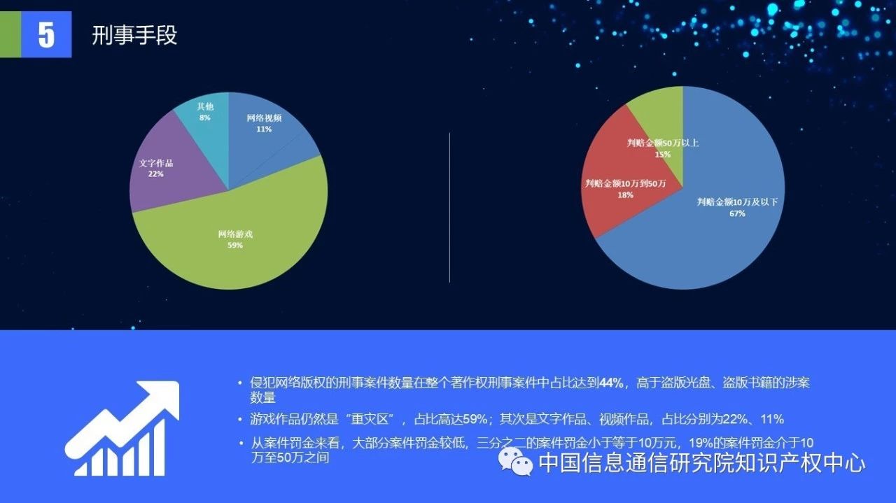 《2018年中國網(wǎng)絡版權(quán)保護年度報告》發(fā)布（附PPT）