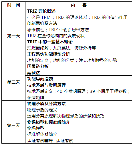 中專隆天誠(chéng)邀您參加：國(guó)際TRIZ（萃智）一級(jí)認(rèn)證培訓(xùn)班