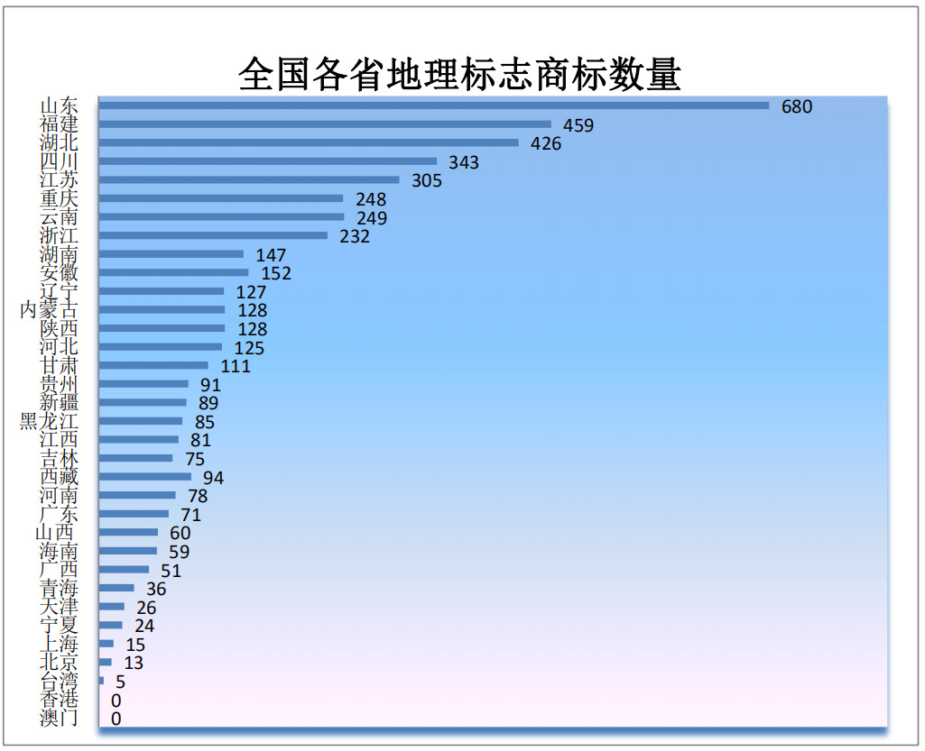 剛剛！商標(biāo)局發(fā)布2019年第一季度商標(biāo)申請及注冊數(shù)據(jù)