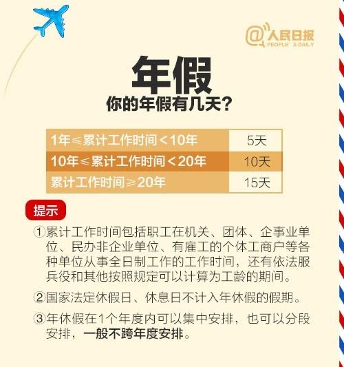 “五一”小長假進入倒計時 小編有個醒想要給你提