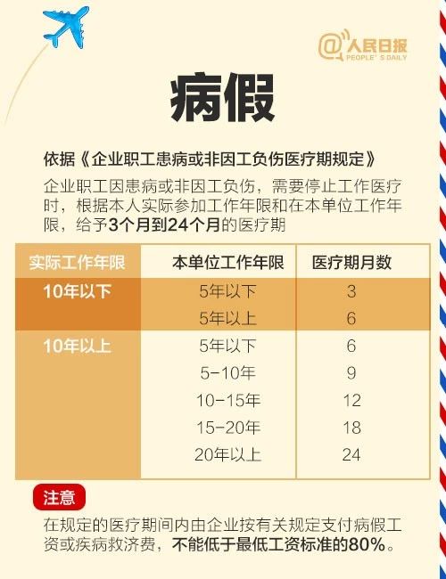 “五一”小長假進入倒計時 小編有個醒想要給你提