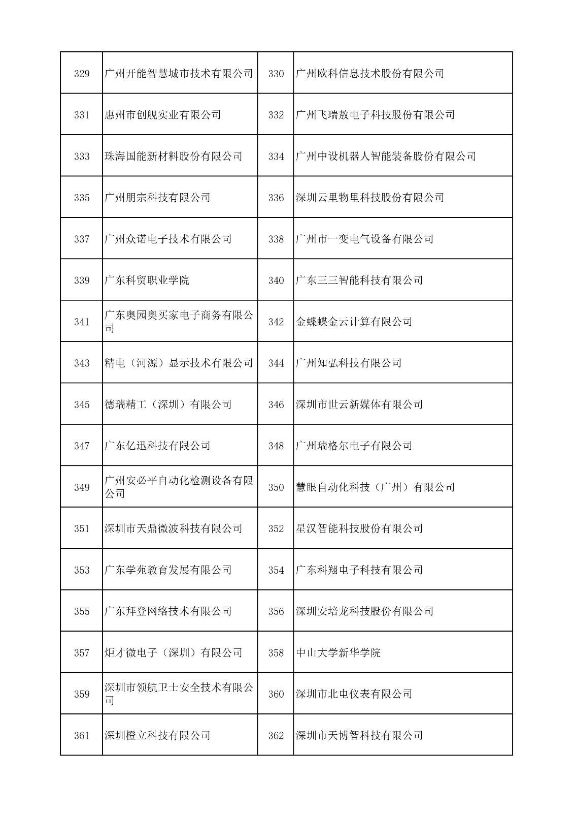 中國(guó)（廣東）知識(shí)產(chǎn)權(quán)保護(hù)中心公布：專利快速預(yù)審技術(shù)領(lǐng)域可參考的分類號(hào)