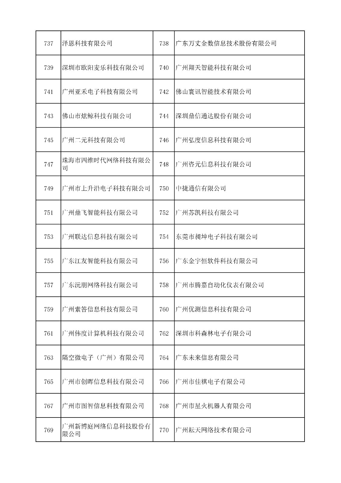 中國(guó)（廣東）知識(shí)產(chǎn)權(quán)保護(hù)中心公布：專利快速預(yù)審技術(shù)領(lǐng)域可參考的分類號(hào)