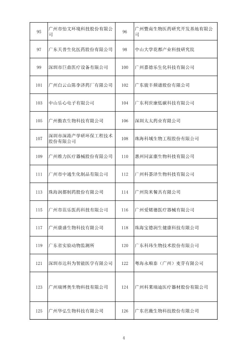 中國(guó)（廣東）知識(shí)產(chǎn)權(quán)保護(hù)中心公布：專利快速預(yù)審技術(shù)領(lǐng)域可參考的分類號(hào)