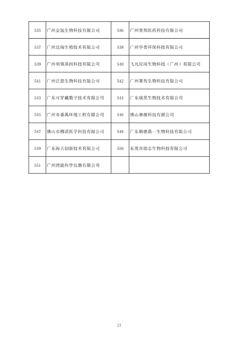 中國(guó)（廣東）知識(shí)產(chǎn)權(quán)保護(hù)中心公布：專利快速預(yù)審技術(shù)領(lǐng)域可參考的分類號(hào)