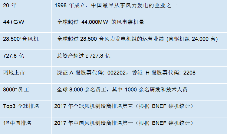 聘！金風科技股份有限公司招聘「知識產(chǎn)權法務」