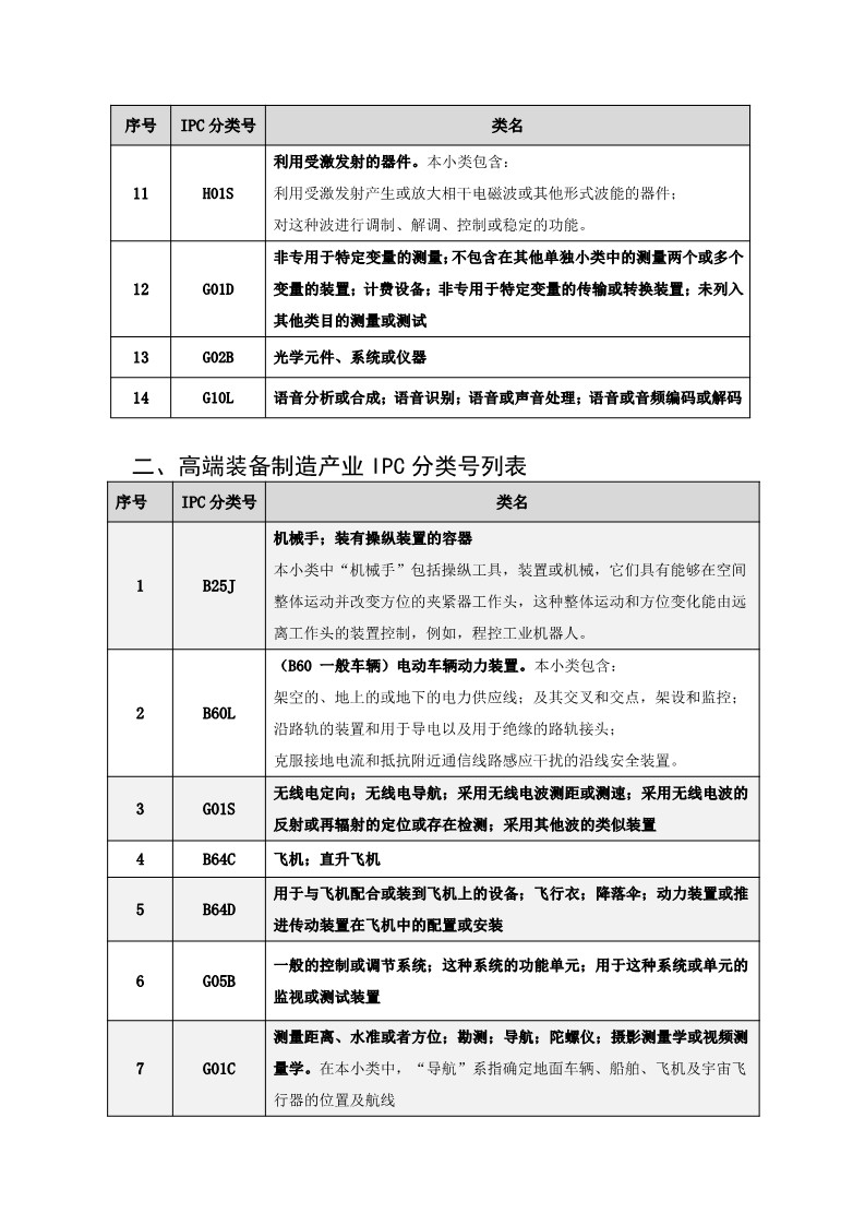 名單公布！北京保護(hù)中心專利預(yù)審領(lǐng)域?qū)＠诸愄柡皖A(yù)審服務(wù)備案單位（北京）