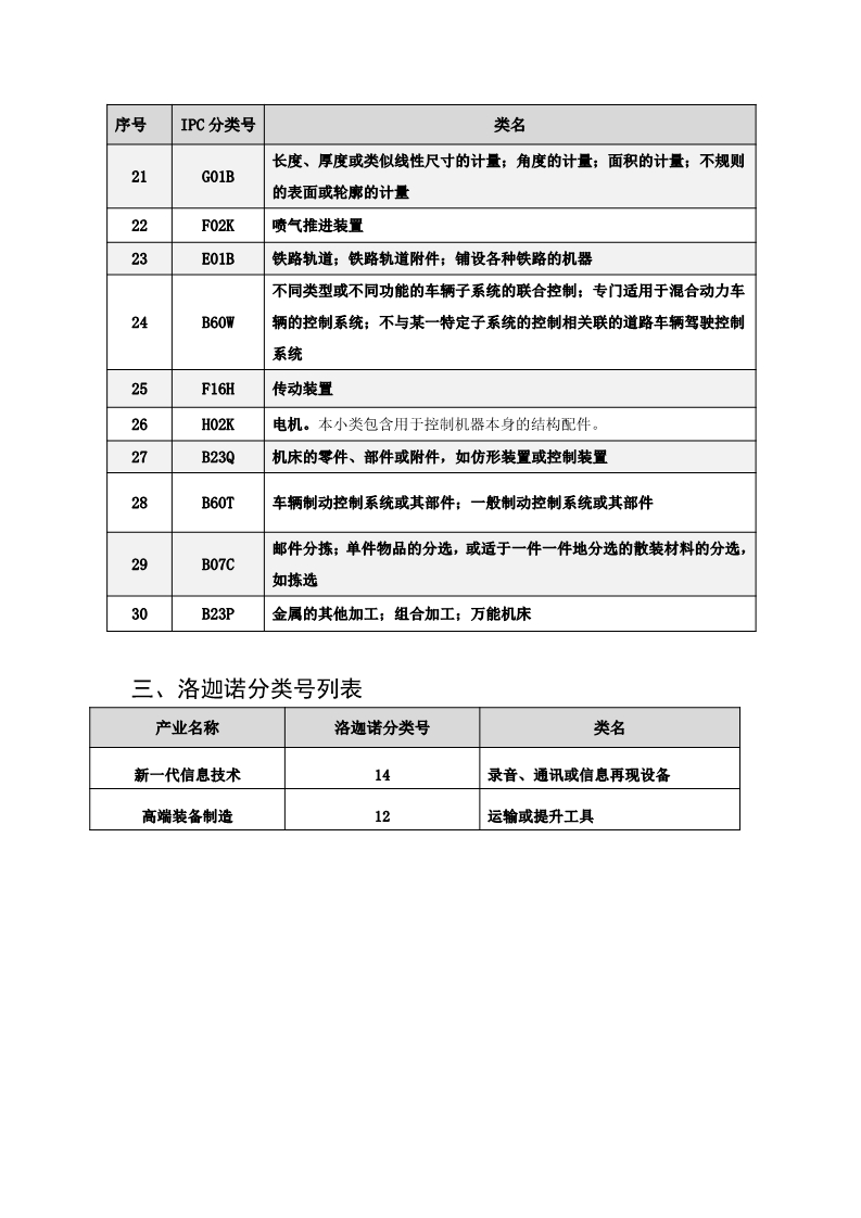 名單公布！北京保護(hù)中心專利預(yù)審領(lǐng)域?qū)＠诸愄?hào)和預(yù)審服務(wù)備案單位（北京）