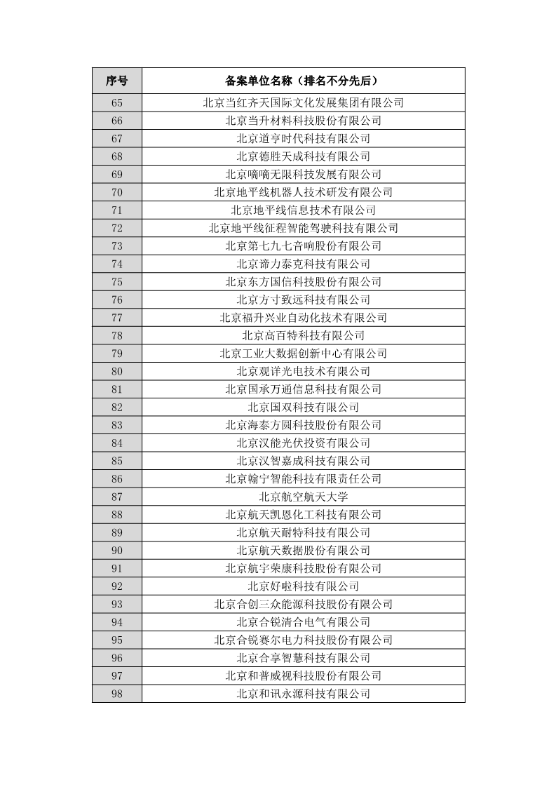 名單公布！北京保護(hù)中心專利預(yù)審領(lǐng)域?qū)＠诸愄?hào)和預(yù)審服務(wù)備案單位（北京）