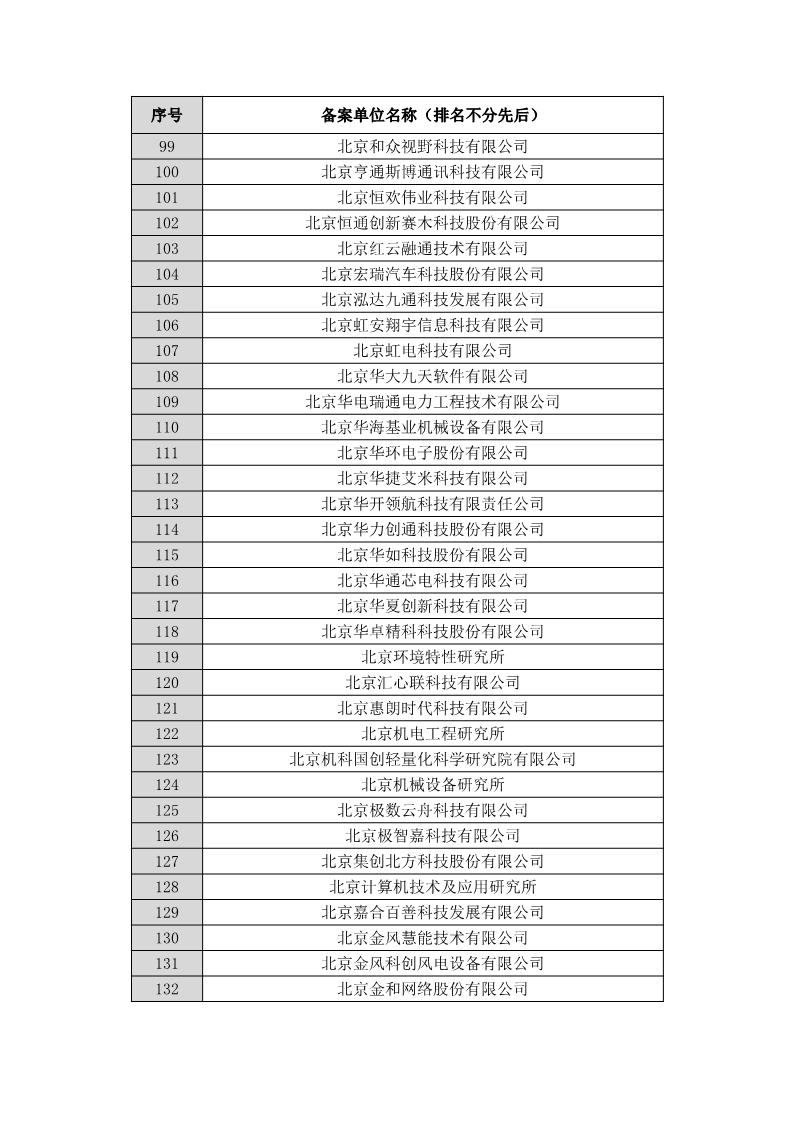 名單公布！北京保護(hù)中心專利預(yù)審領(lǐng)域?qū)＠诸愄?hào)和預(yù)審服務(wù)備案單位（北京）