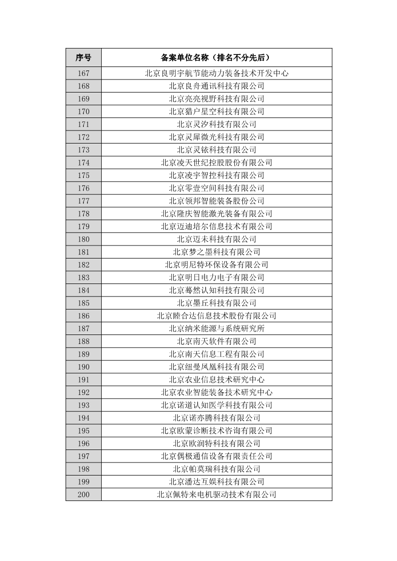 名單公布！北京保護(hù)中心專利預(yù)審領(lǐng)域?qū)＠诸愄柡皖A(yù)審服務(wù)備案單位（北京）