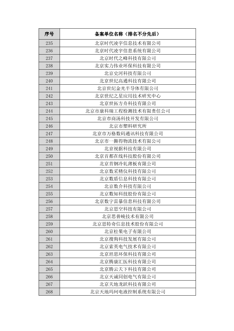 名單公布！北京保護(hù)中心專利預(yù)審領(lǐng)域?qū)＠诸愄?hào)和預(yù)審服務(wù)備案單位（北京）